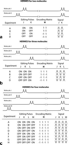 hermes nmr de|HERMES: Hadamard Encoding and Reconstruction of MEGA .